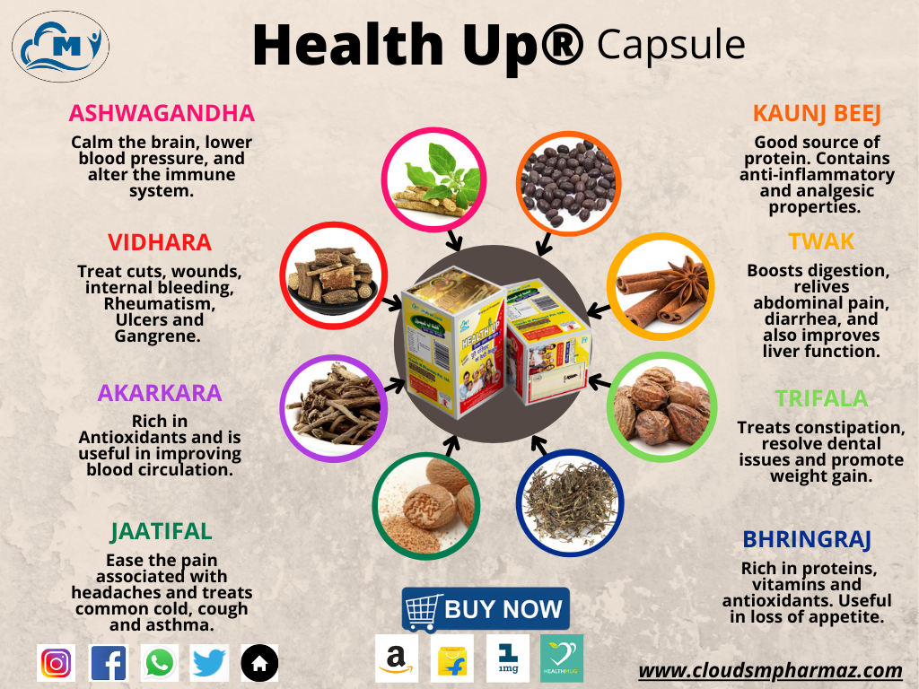 Read more about the article How Health Up® capsule could get you on the perfect body weight?